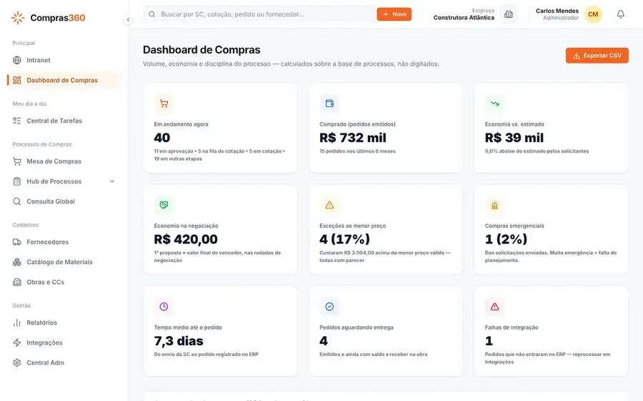 Tela de um painel de compras construído pela Jynx, com dados fictícios