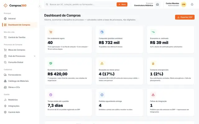 Painel de compras