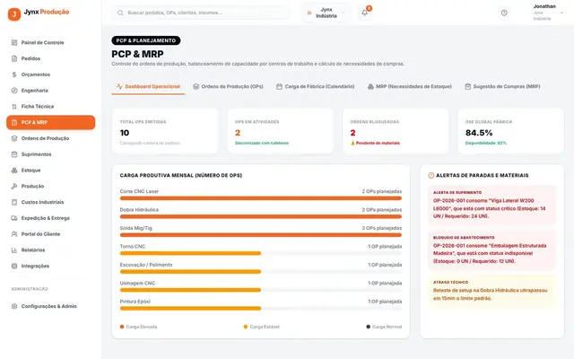 Programação da produção